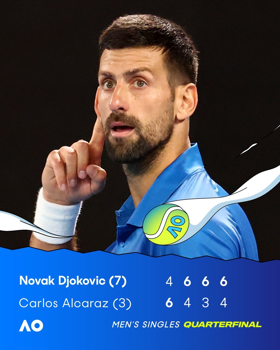 png电子网站詹俊盛赞德约：“澳网之王”难以置信的胜利 德约，永无止境